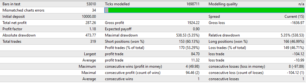 MACDSequenceTrader_with_CloseProfit7