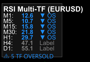 Multi-timeframe RSI scanner with visual dashboard and alerts