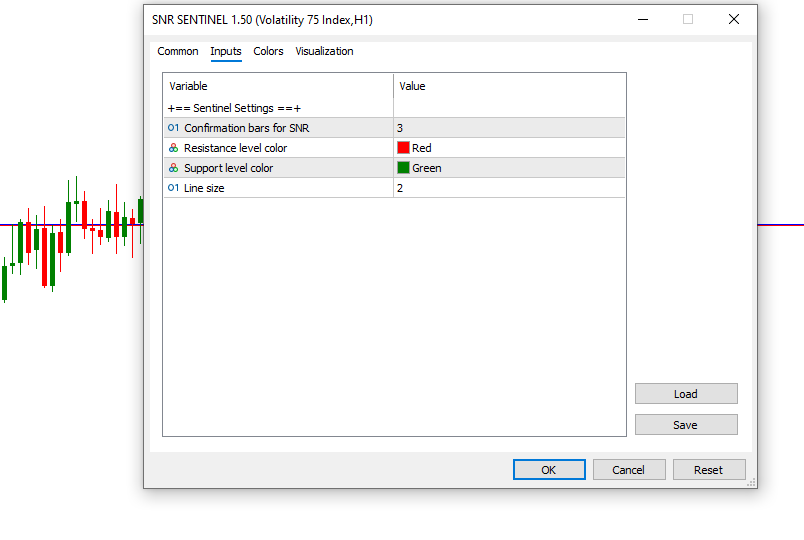 Support and Resistance(SNR) Sentinel  Indicator