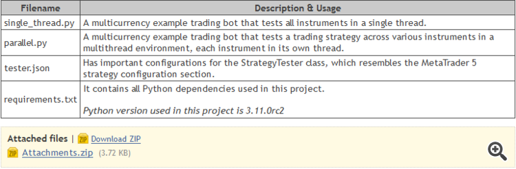 Тестер стратегий Python-MetaTrader 5 (часть 05): Тестер стратегий для нескольких символов и таймфреймов