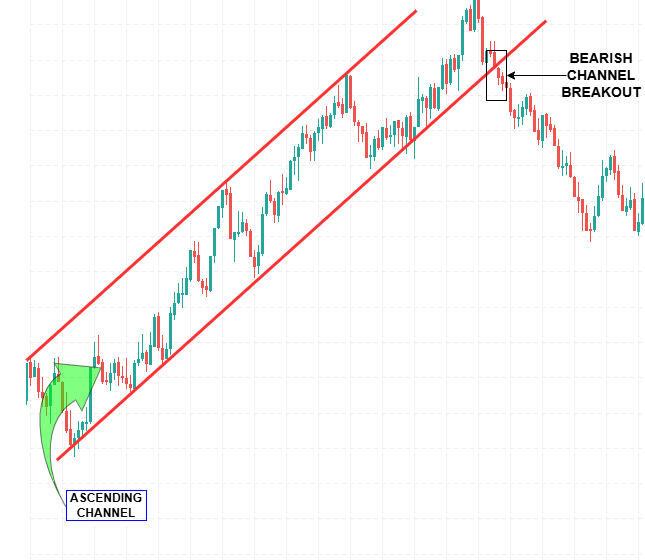 Разработка инструментария для анализа ценового действия (часть 62): Построение адаптивной системы обнаружения параллельных каналов и прорывов на MQL5