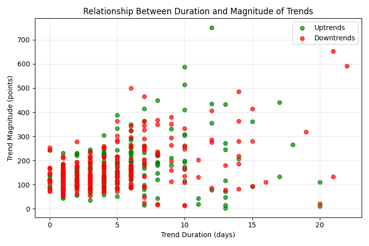 Количественный анализ тенденций: Сбор статистики в Python