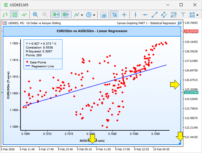 MQL5 Trading Tools (Part 20): Canvas Graphing with Statistical Correlation and Regression Analysis