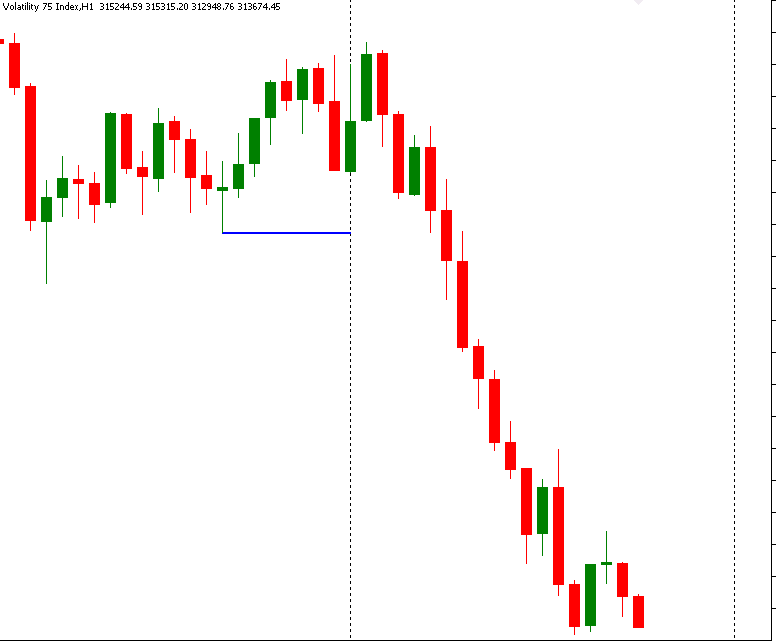 Last Structure Indicator :  LSB Explorer
