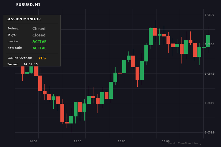Session Time Filter Library