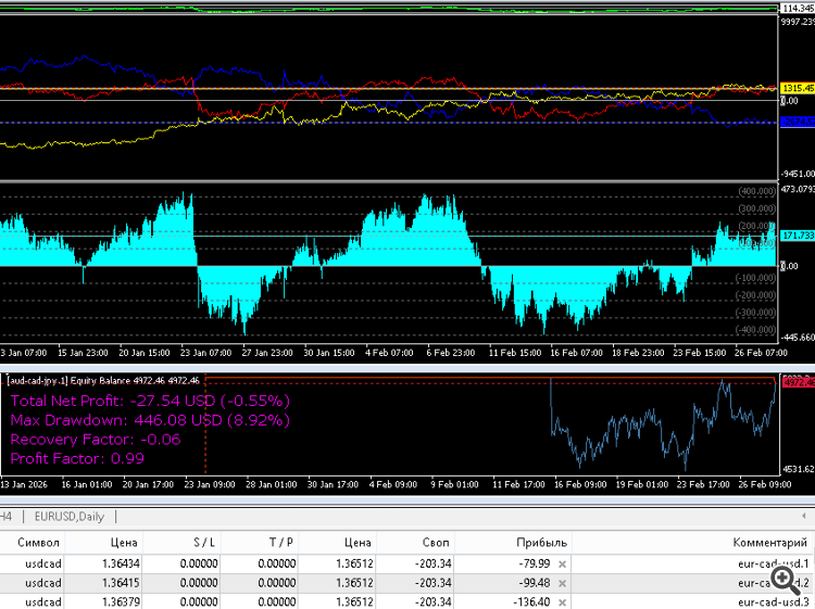 aud-cad-jpy