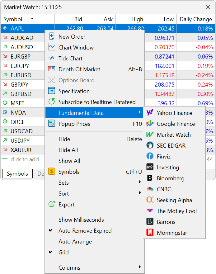 Обновлены фундаментальные данные