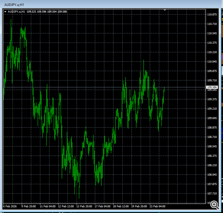 resize and reposition chart window programmatically V2 resize and reposition chart window programmatically V2
