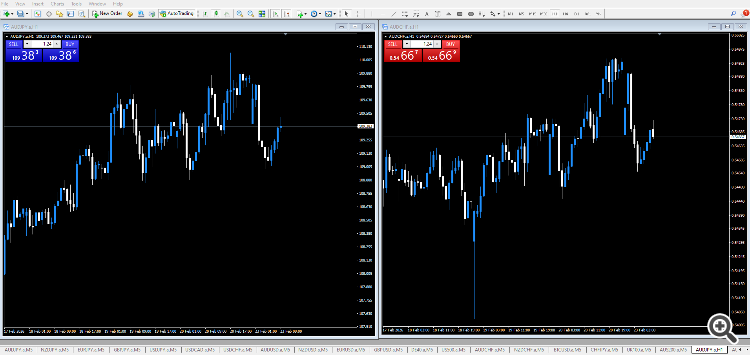 to charts side by side to charts side by side