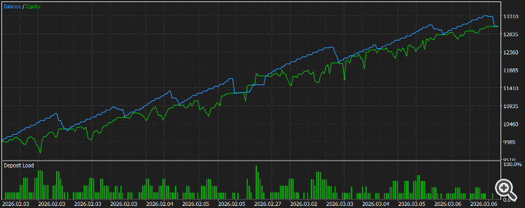 Building a Research-Grounded Grid EA in MQL5: Why Most Grid EAs Fail and What Taranto Proved