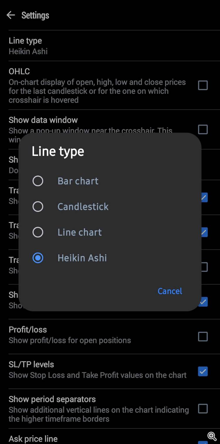 Heiken Ashi candlestick 