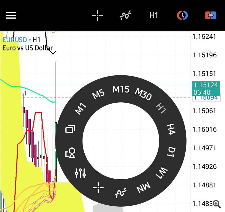 the Heiken Ashi candlestick display feature to be integrated directly into the command wheel