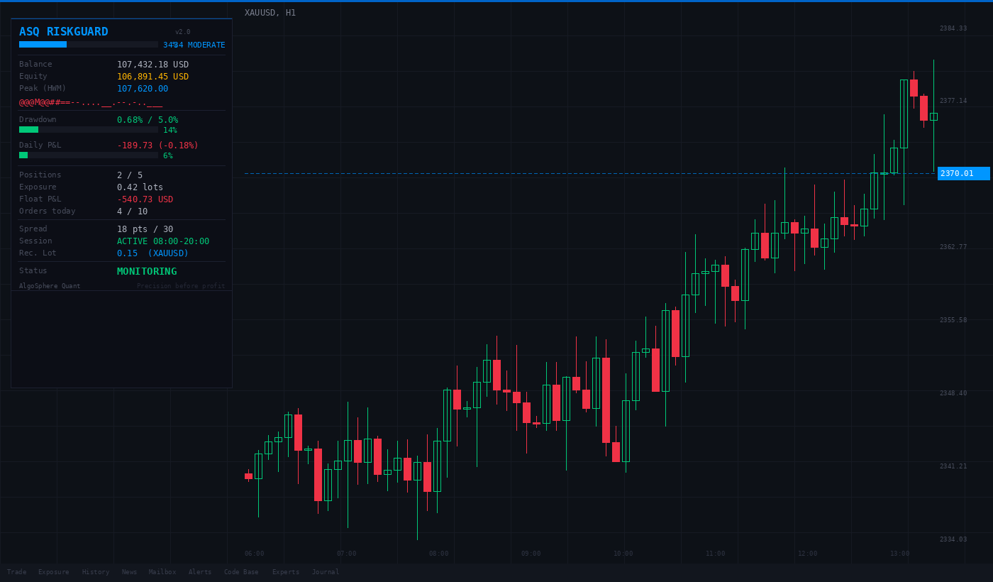 ASQ RiskGuard Professional Risk Management EA