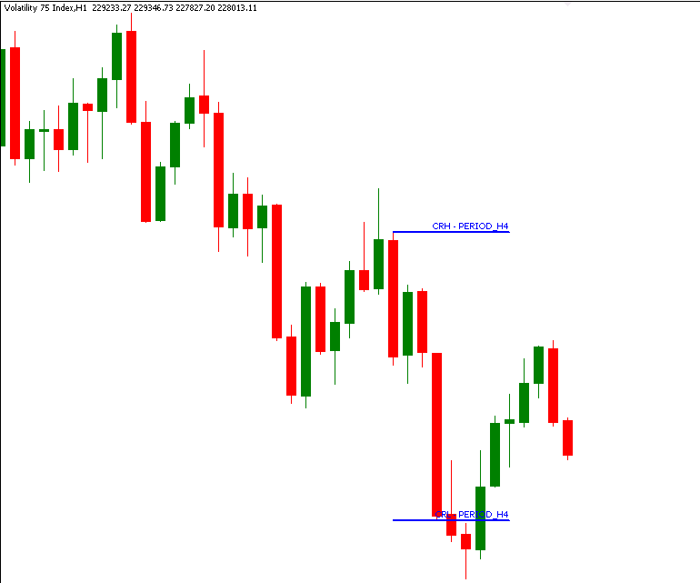 CRT Indicator(MTF) : Explorer