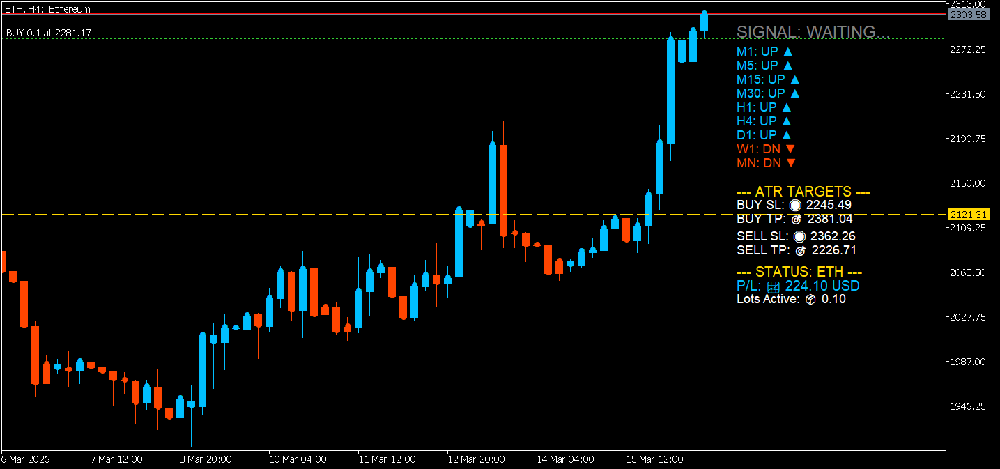 Trade With MA Trends ATR TPSL Line and The Line Of  Pivot Point