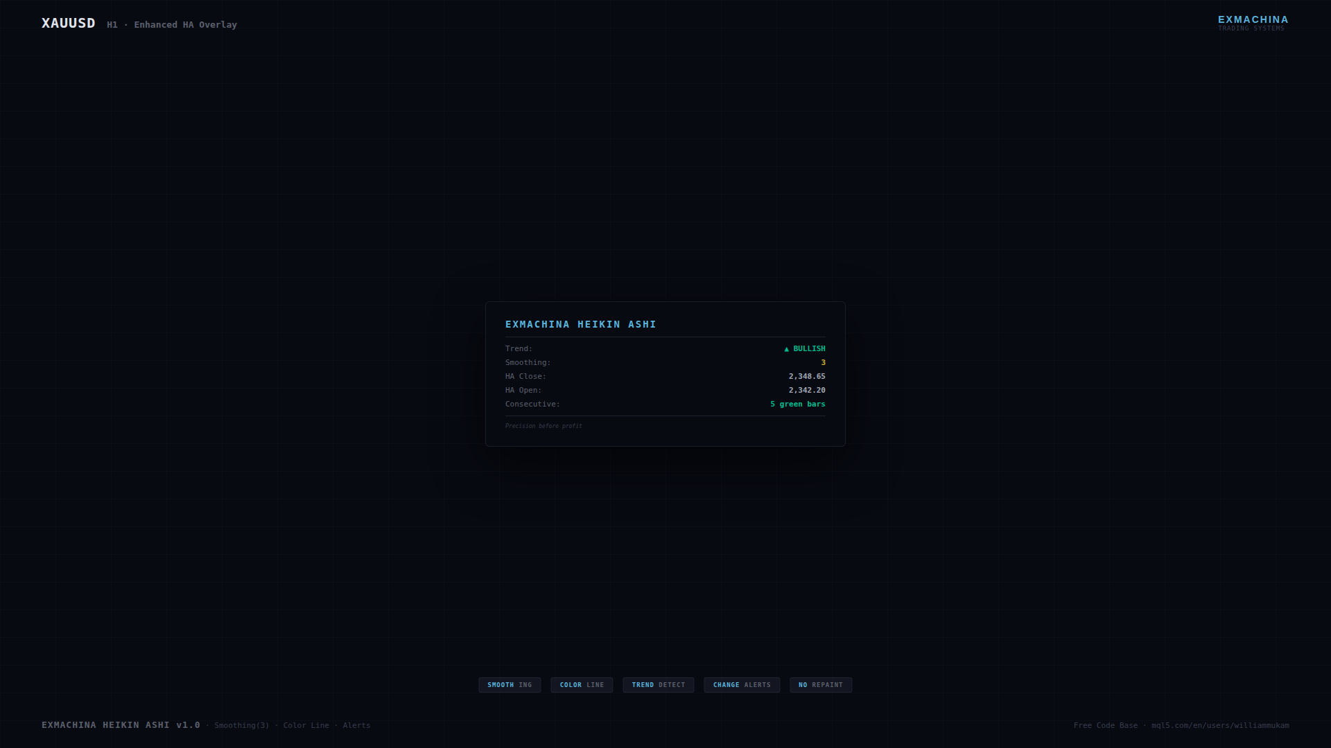ExMachina Heikin Ashi