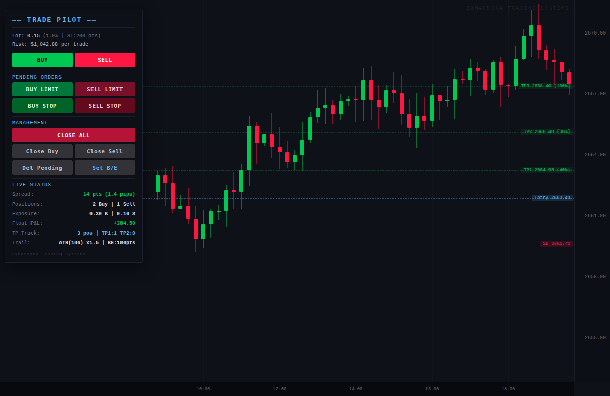ExMachina TradePilot