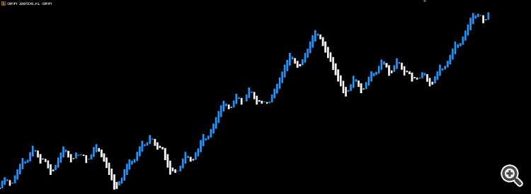 GBPJPY