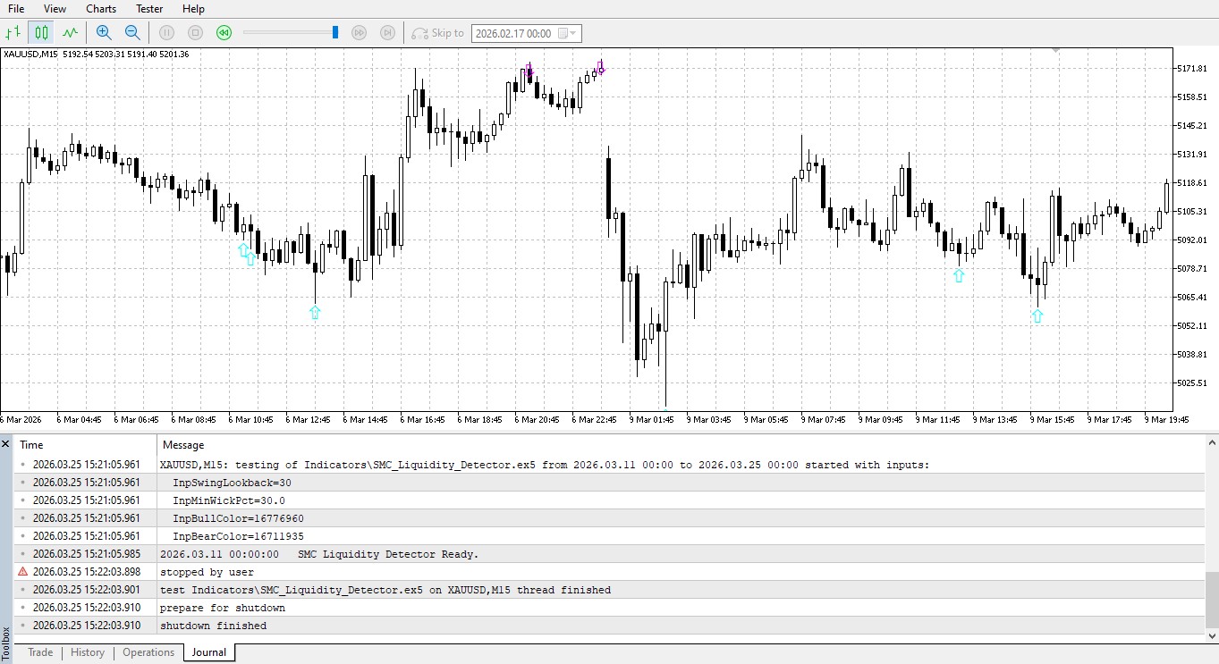 SMC Liquidity Sweep and Rejection Detector