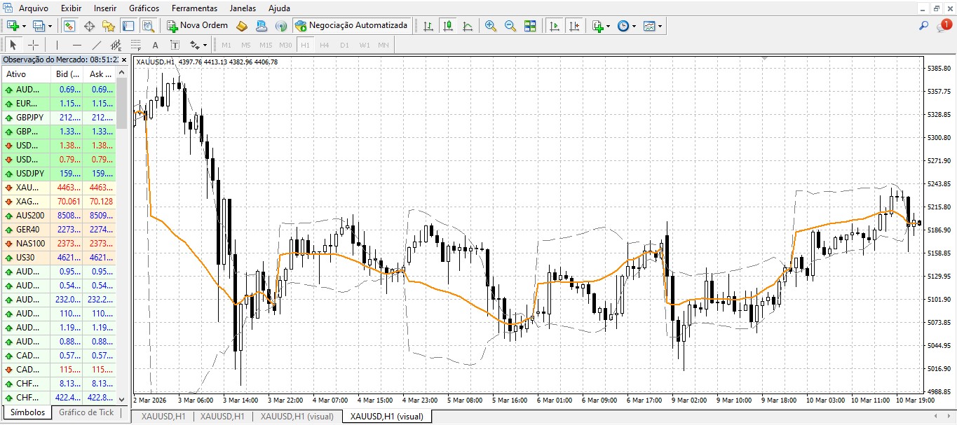 Institutional Anchored VWAP (Smart Money Benchmark)