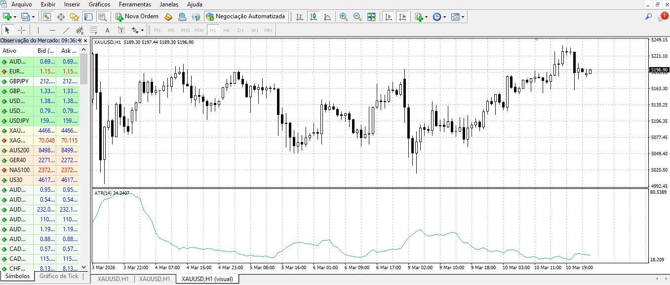 Institutional ATR Trailing Stop and Breakeven Manager
