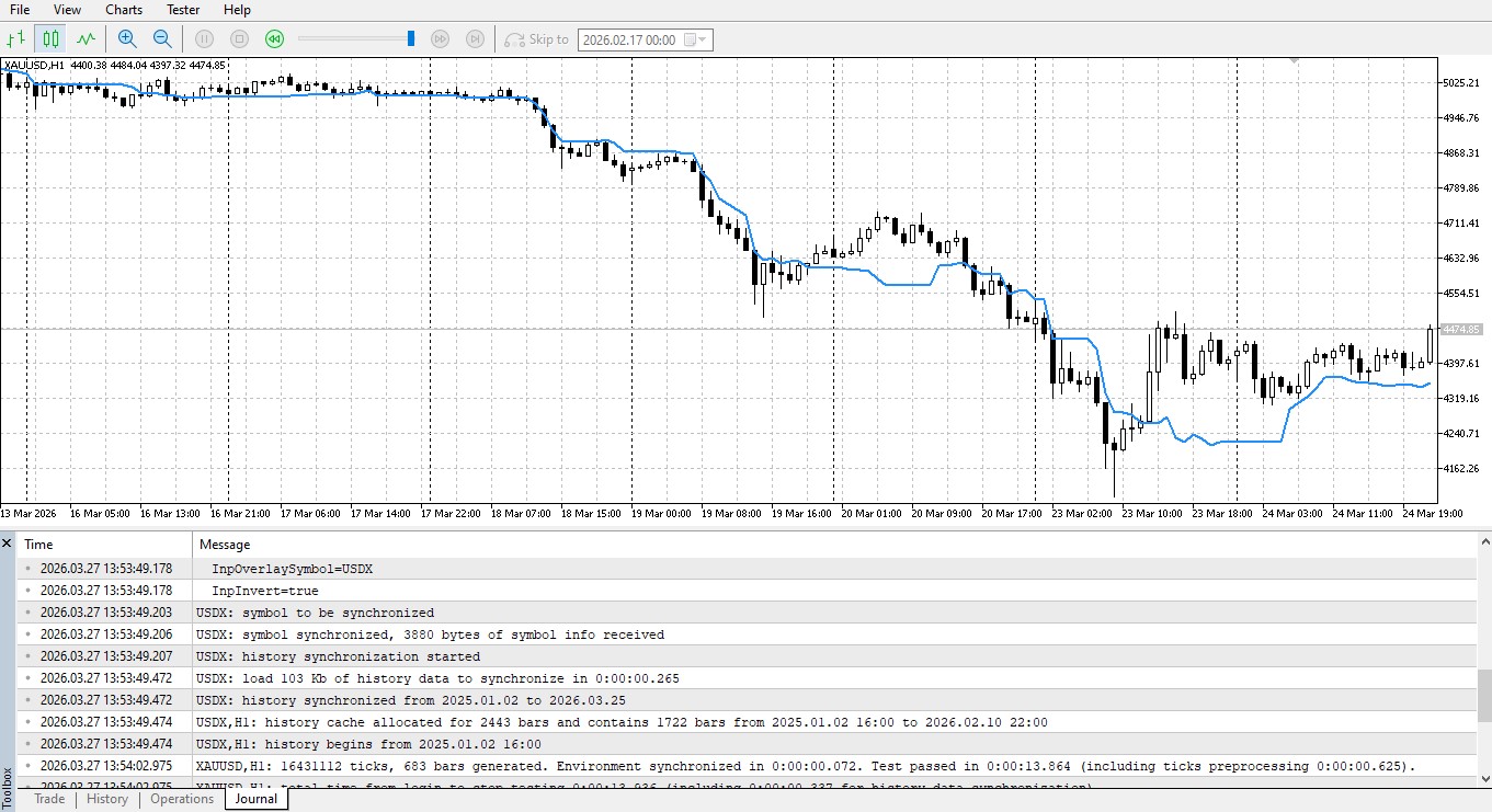 Institutional DXY Overlay and Correlation Divergence