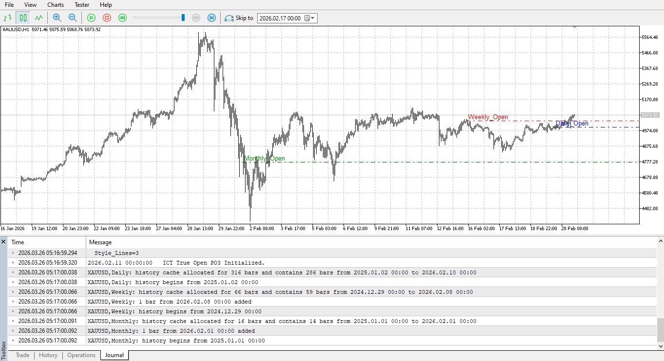 ICT True Open and Power of 3 (PO3) Lines