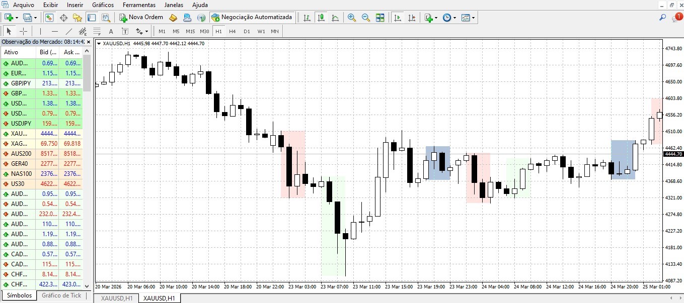 Institutional ICT Killzones and Asian Range