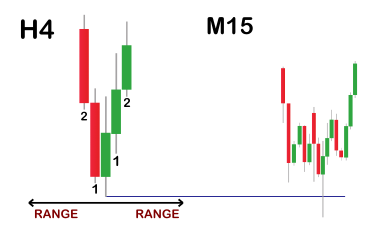 Liquidity Sweep H4 - M15 (Swing Highs and Lows) / MQL5