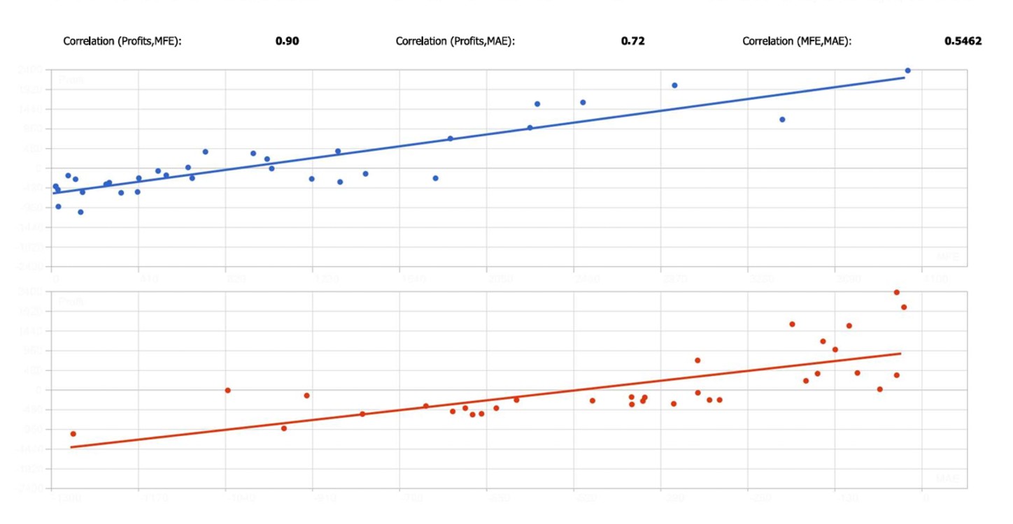 Pro MA Crossover EA for MT5 - Free Source Code and Template
