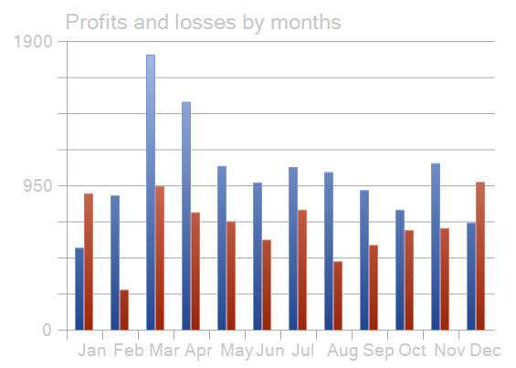 monthly_profit