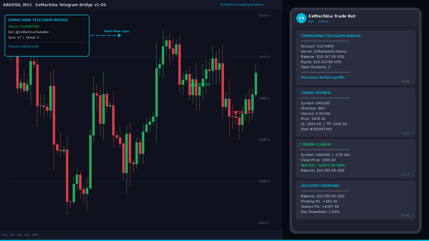 ExMachina Telegram Bridge