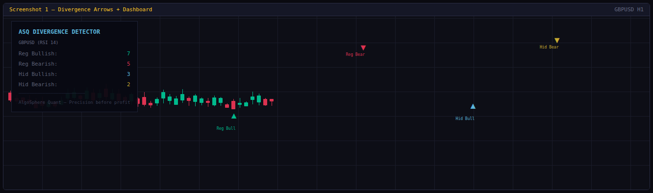 ASQ Divergence Detector