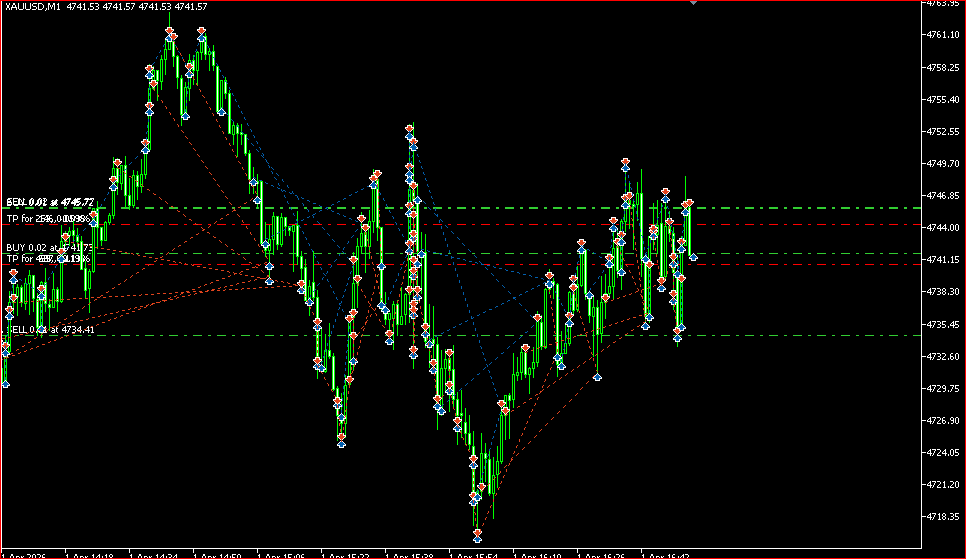 XANDER Grid XAUUSD