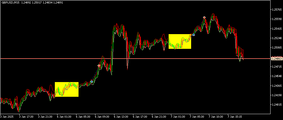 Easy Range Breakout EA - MT5