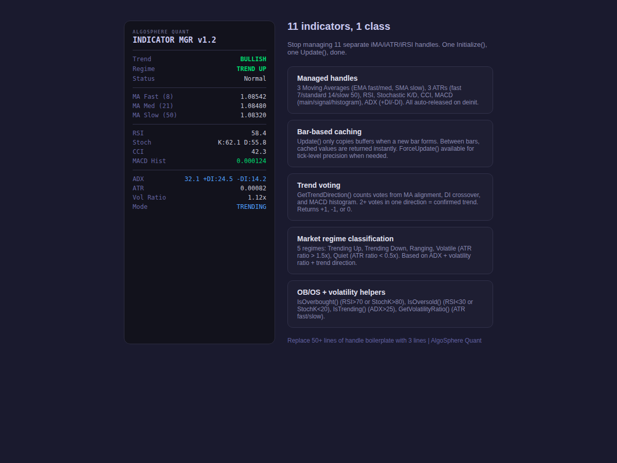 ASQ Indicator Manager
