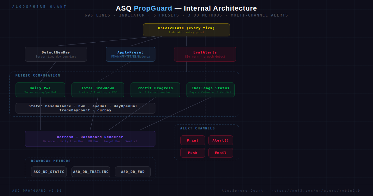 ASQ PropGuard