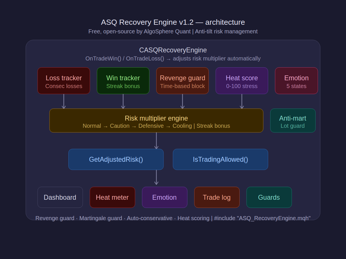 ASQ Recovery Engine