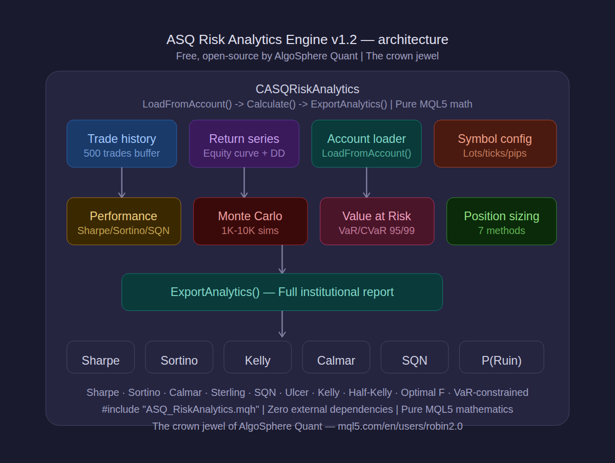 ASQ Risk Analytics Engine