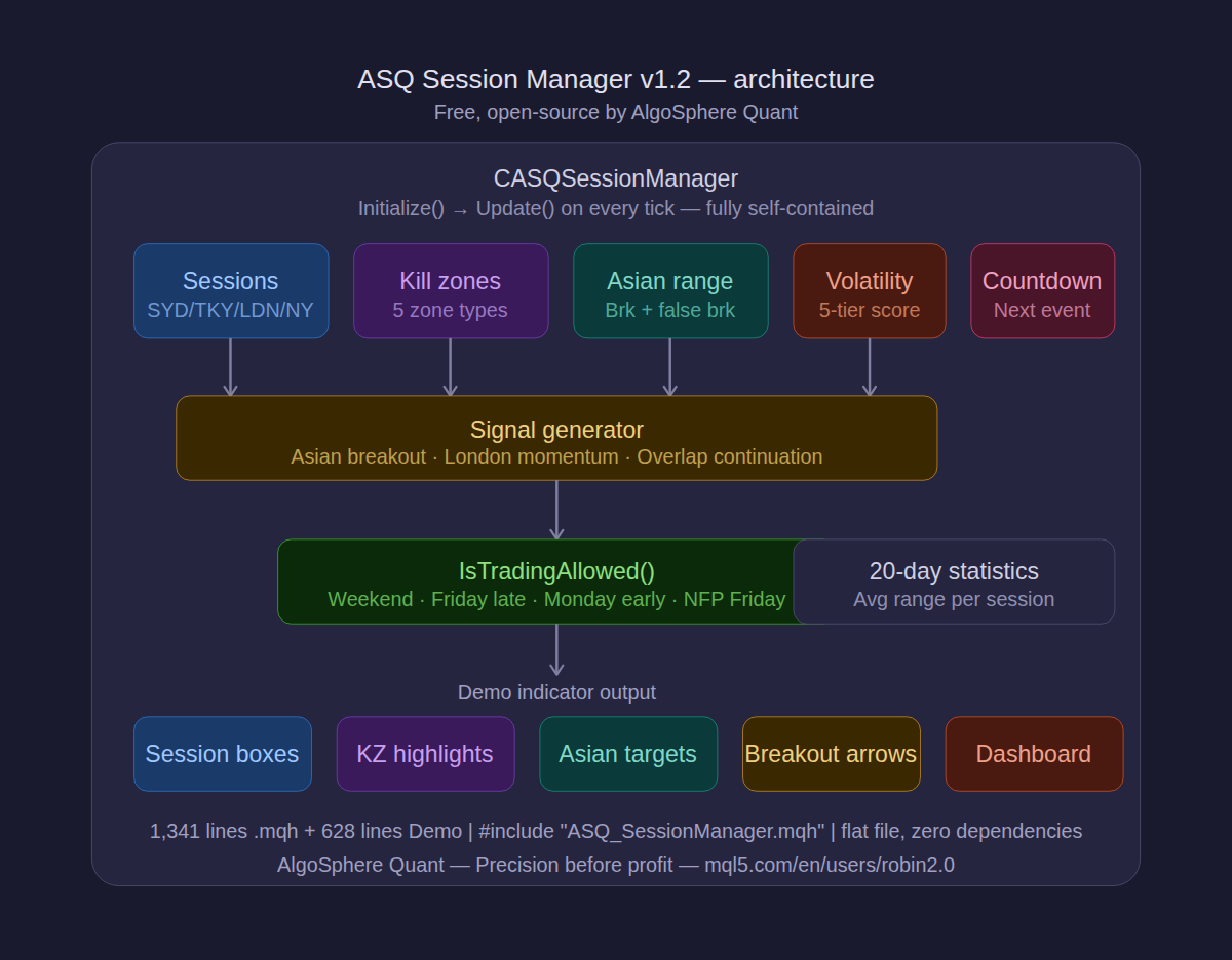 ASQ Session Manager