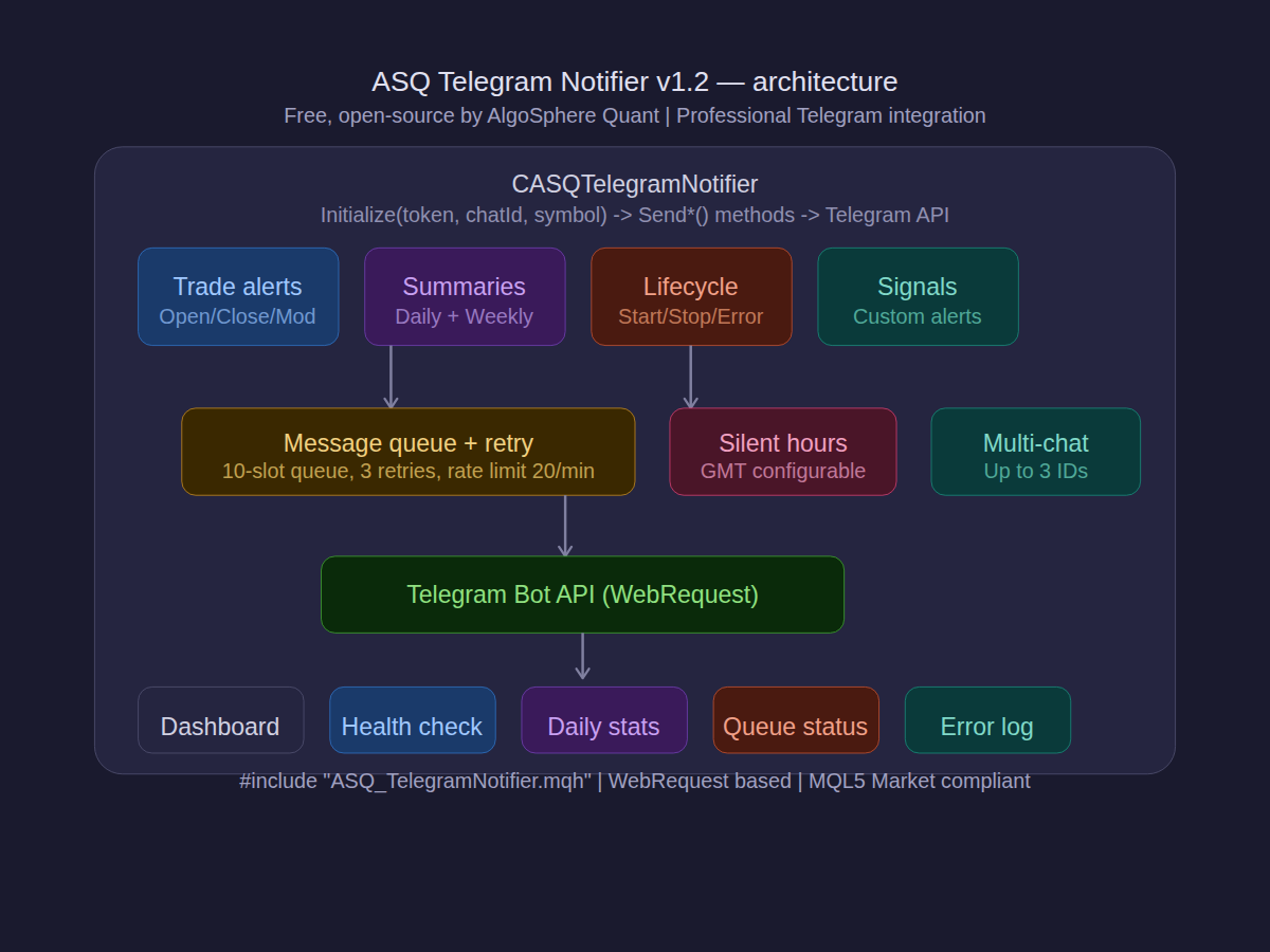 ASQ Telegram Notifier