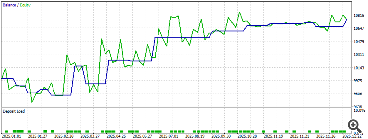 Результаты советника ATRChannelBreakoutFiltered с L1-фильтром выхода из рынка: