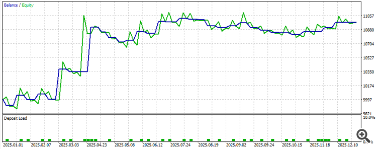 Результат без добавлений на коррекциях