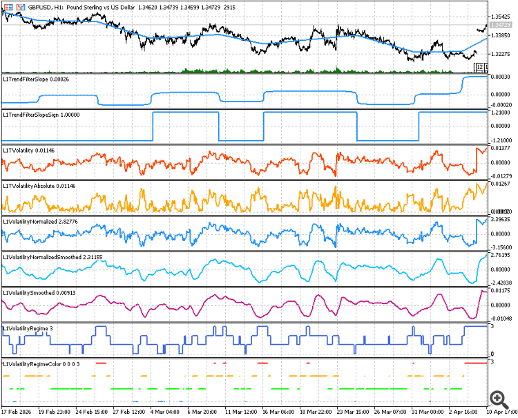 Индикаторы волатильности на базе L1-тренда