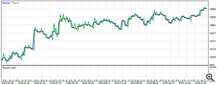 Результат тестирования