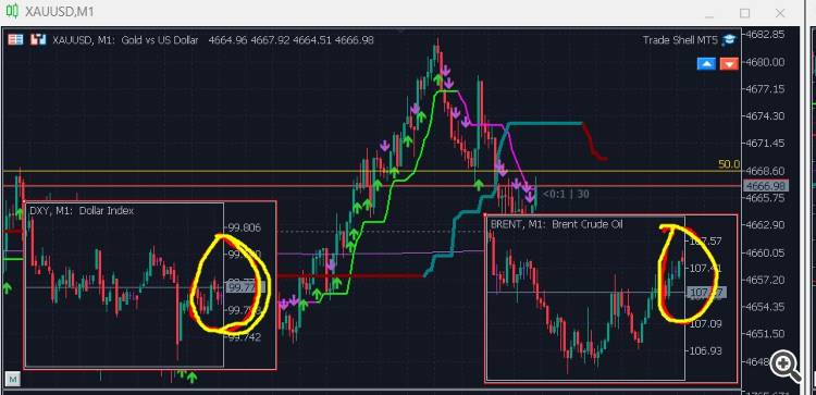 Object Chart não está deslocando os Novos candles.