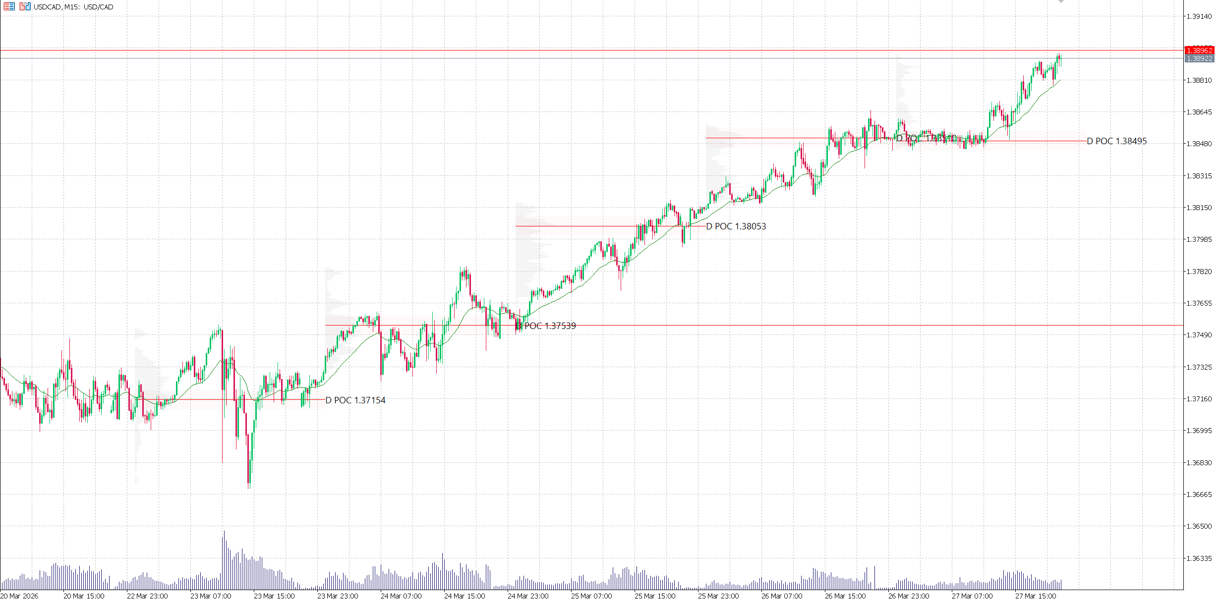 POC Market Levels_styled