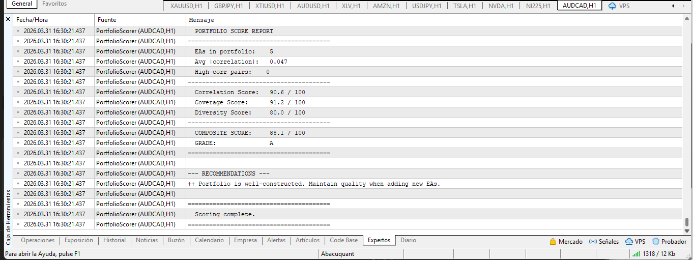 Portfolio Scorer — Multi-EA Correlation and Coverage Analyzer