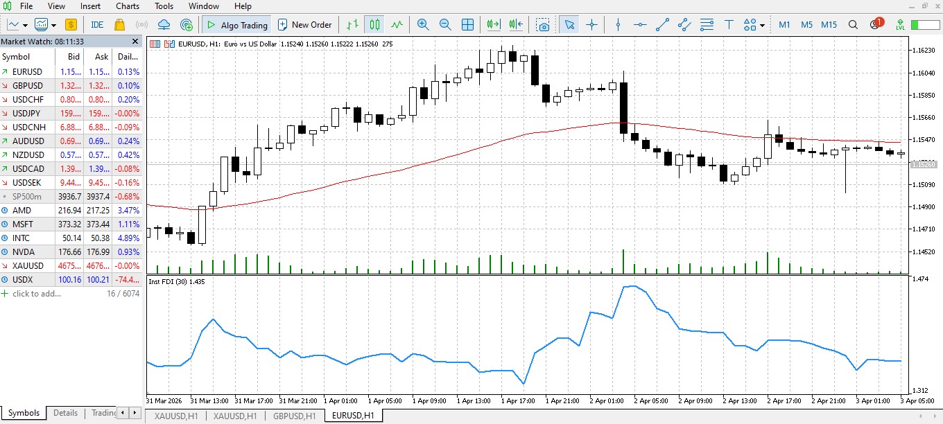 Institutional Fractal Dimension Index (Regime Detector)