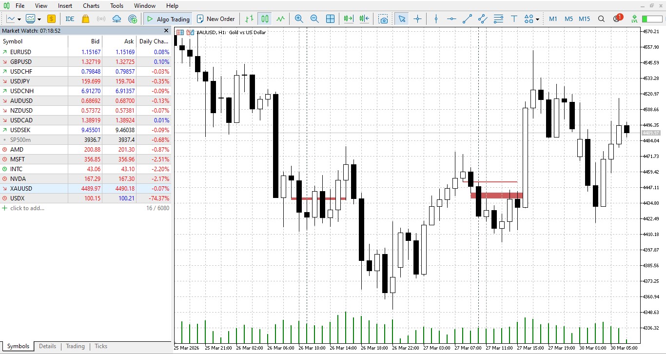 ICT Silver Bullet and Macro Imbalance Filter